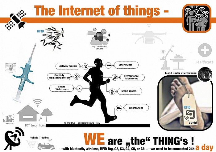 Internet of things - WE are the THINGS !!!